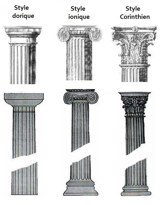 3 hình thức cột tân cổ điển